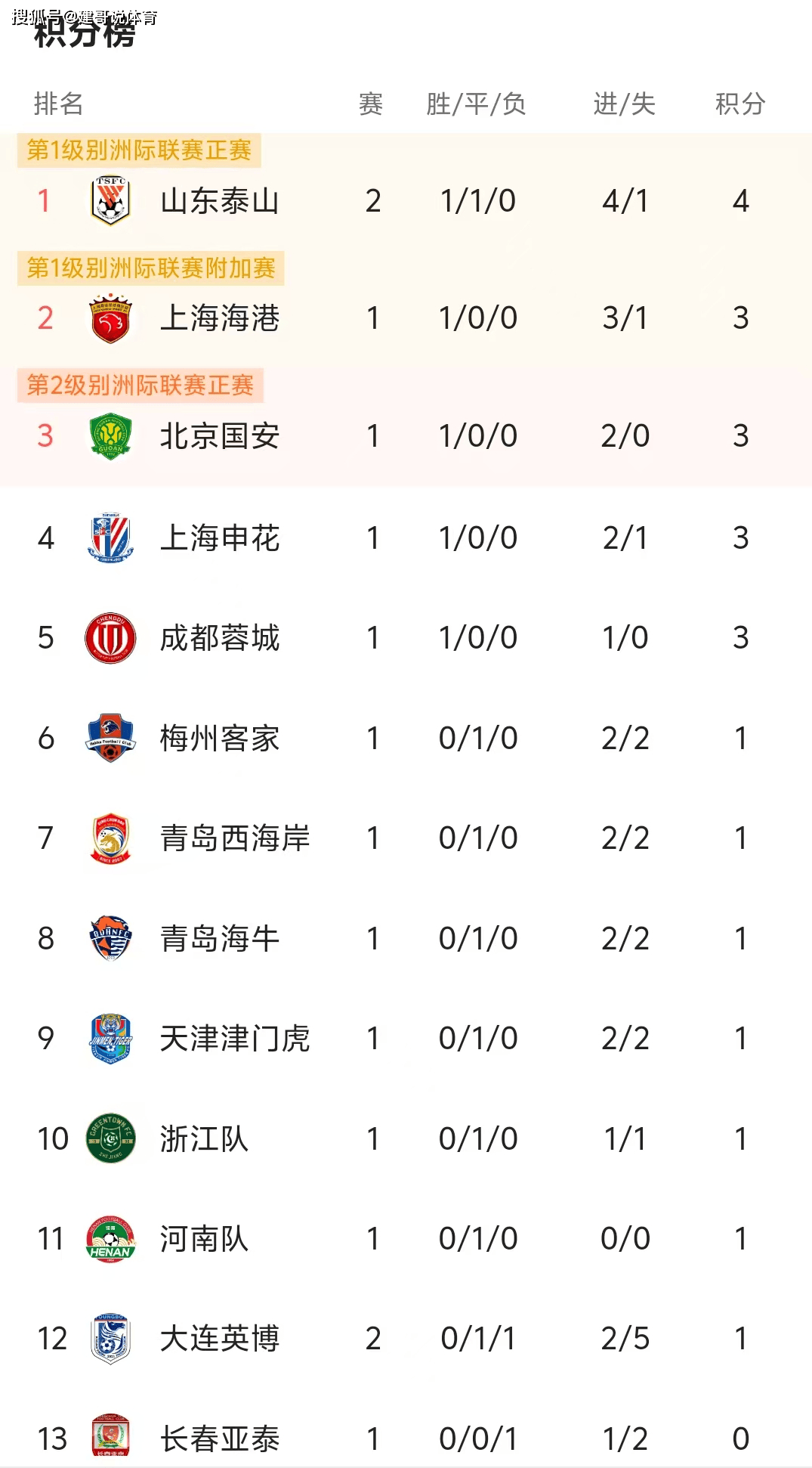 开云平台-莱斯特城主场-小胜布莱顿，积分榜继续领跑的简单介绍