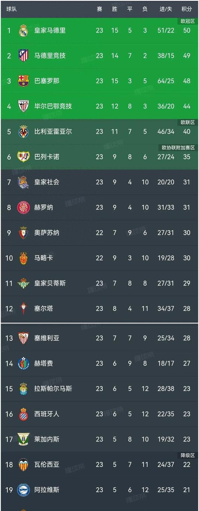 RB莱比锡胜利,提升积分排名的简单介绍 RB莱比锡胜利,提升积分排名的简单介绍