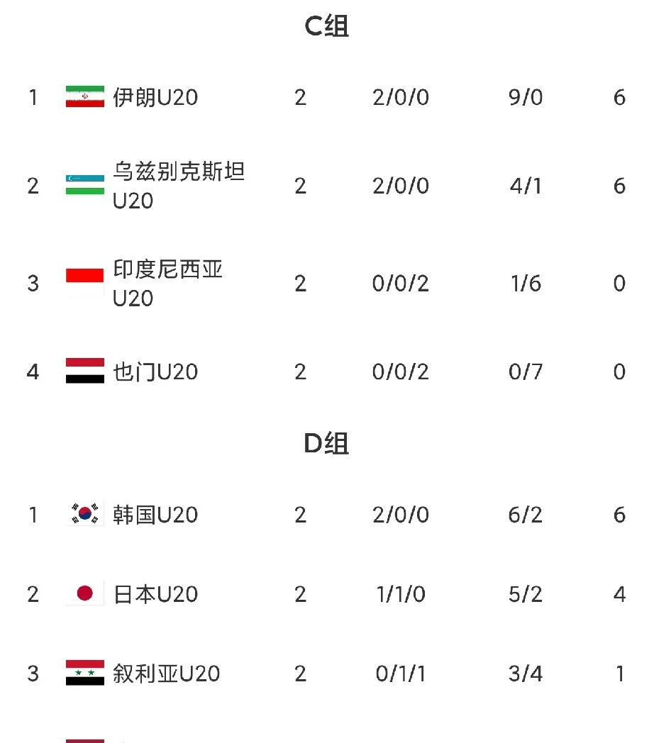 开云体育入口-亚洲球队实力碾压对手，晋级前景一片光明的简单介绍