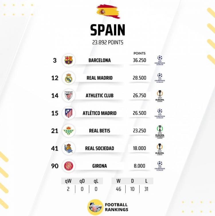 西甲球队转播合作伙伴遍布全球