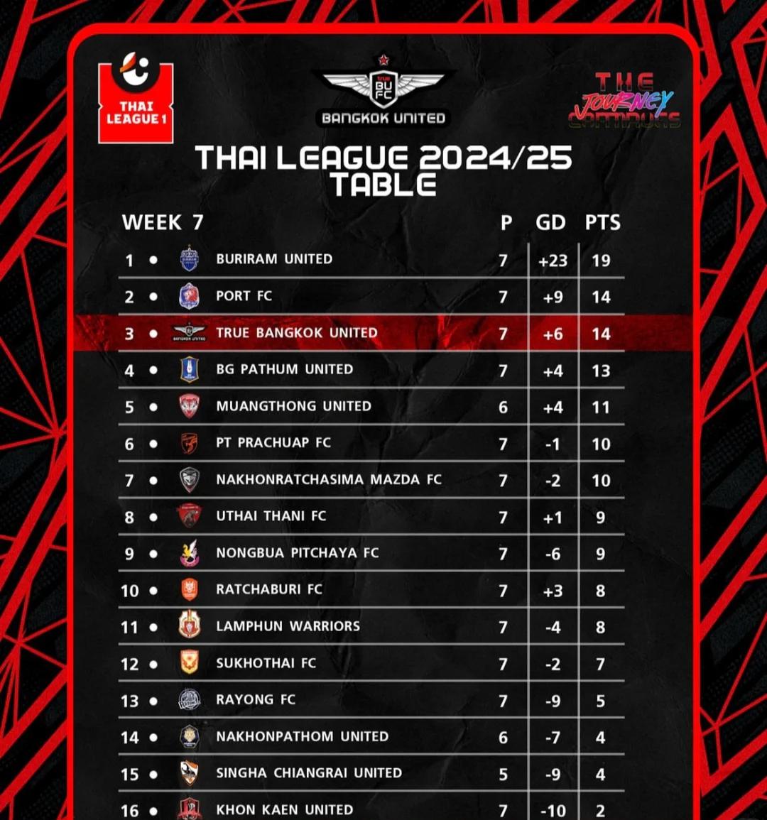 开云官网-泰国球队两度逆袭，赢得下一轮硬仗的简单介绍