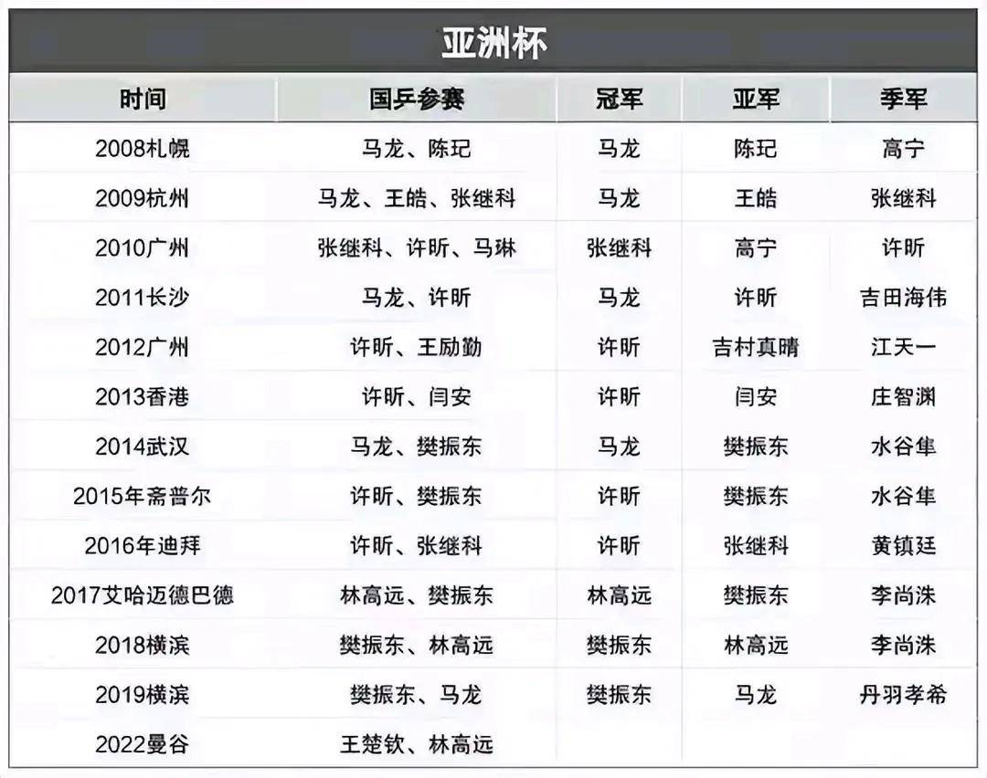 包含亚洲杯决赛胜出球队出炉,最终冠军揭晓的词条 包含亚洲杯决赛胜出球队出炉,最终冠军揭晓的词条