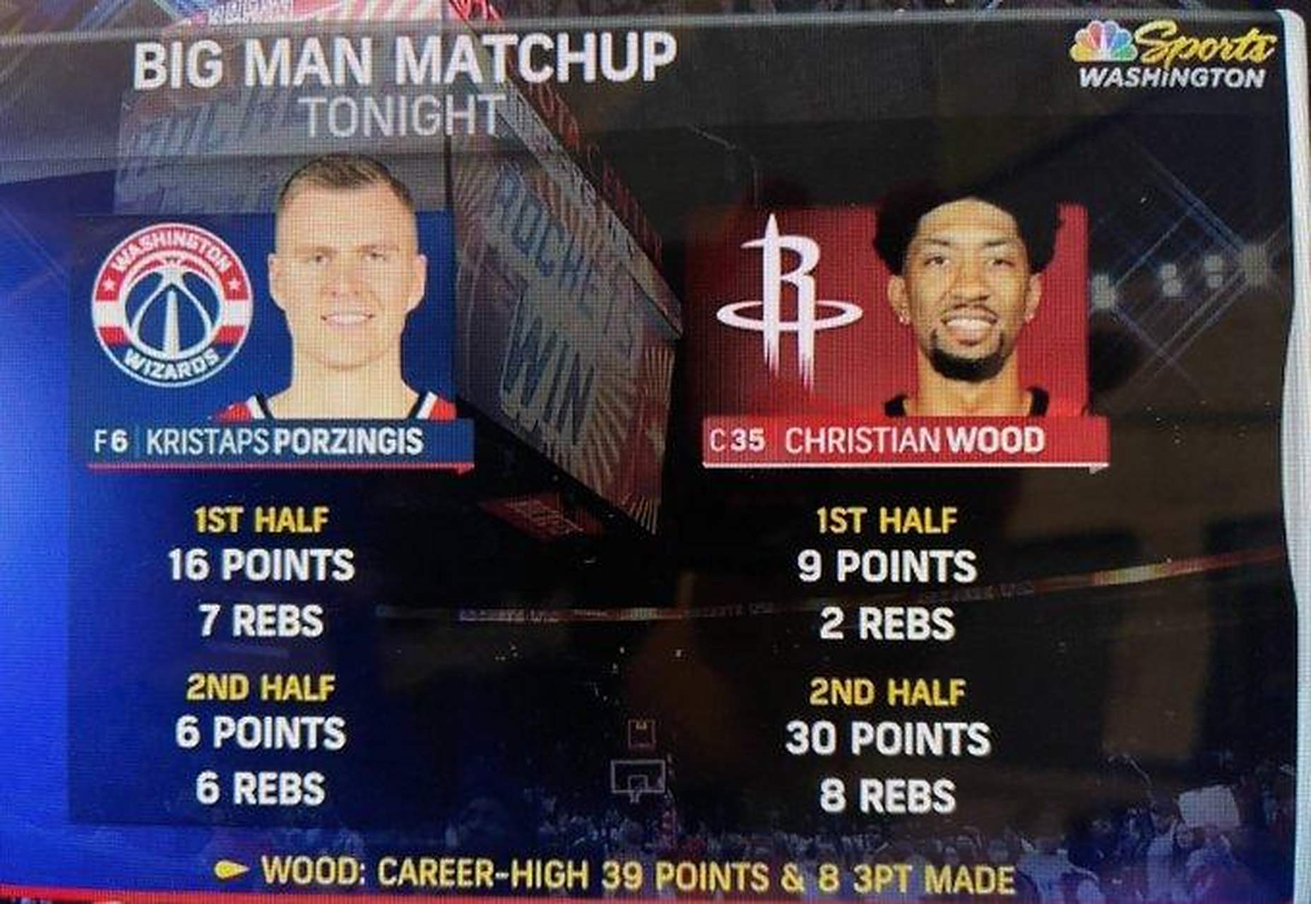 关于火箭负于奇才，内线劣势暴露无法抵挡的信息