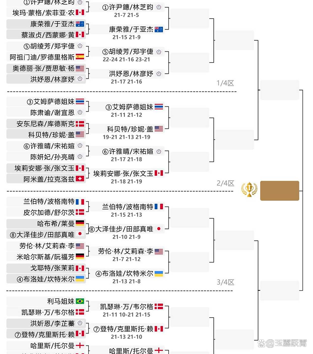 开云体育app-加拿大羽毛球运动员连胜，实现突破