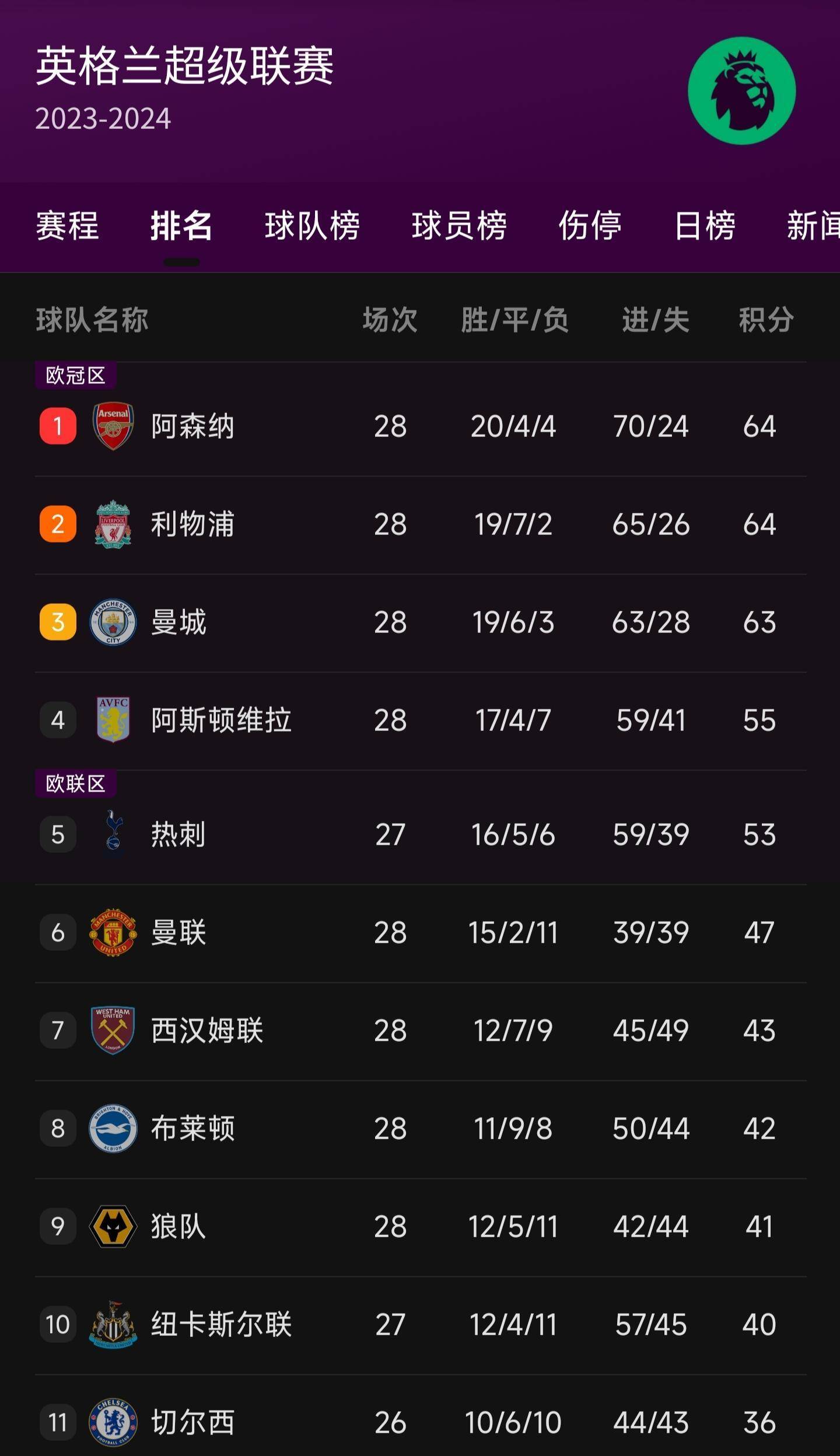 开云体育下载-利物浦再胜曼城，领跑英超积分榜的简单介绍