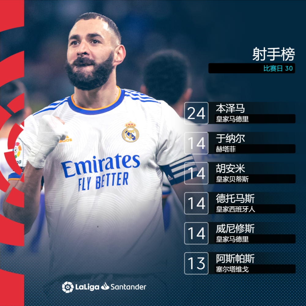 皇家社会主教练换帅,球队迎来新一轮挑战的简单介绍 皇家社会主教练换帅,球队迎来新一轮挑战的简单介绍