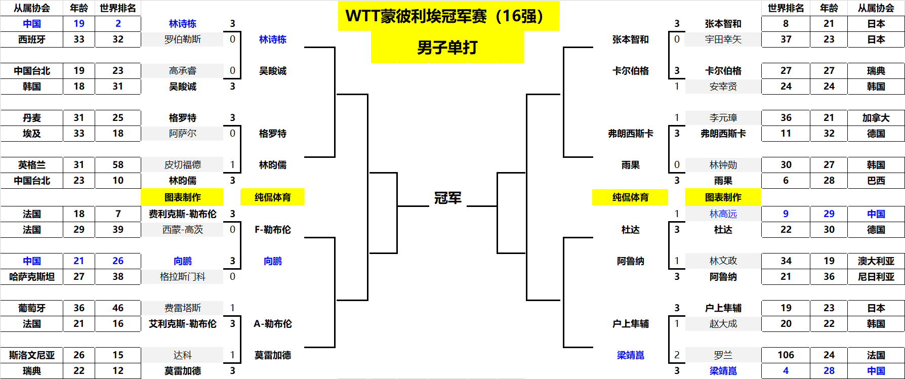 开云体育官网-包含蒙彼利埃客场对阵桑普，在客场能否斩获三分？的词条