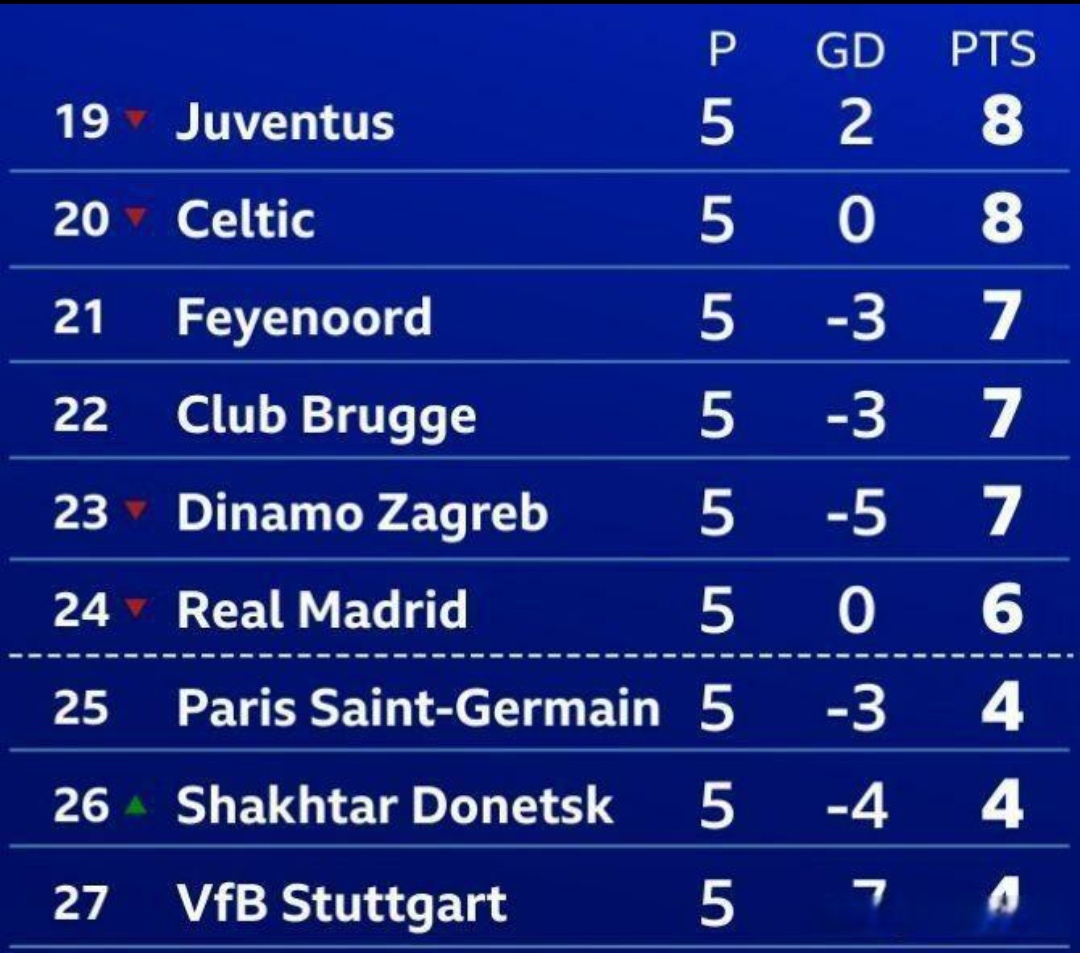 包含巴黎圣日耳曼击败雷恩排名领先的词条 包含巴黎圣日耳曼击败雷恩排名领先的词条