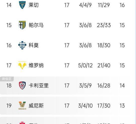 欧洲豪门遭遇惨败,陷入困境 欧洲豪门遭遇惨败,陷入困境