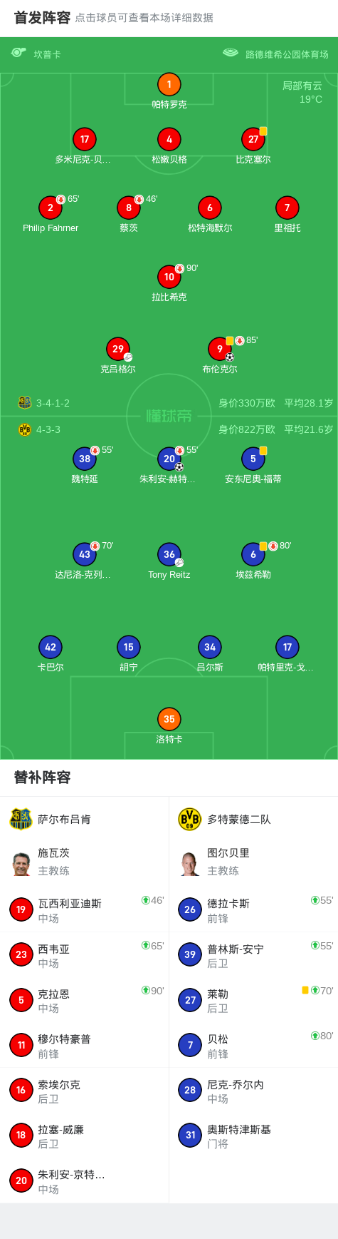 包含多特蒙德逆转沙尔克,豪取积分的词条 包含多特蒙德逆转沙尔克,豪取积分的词条