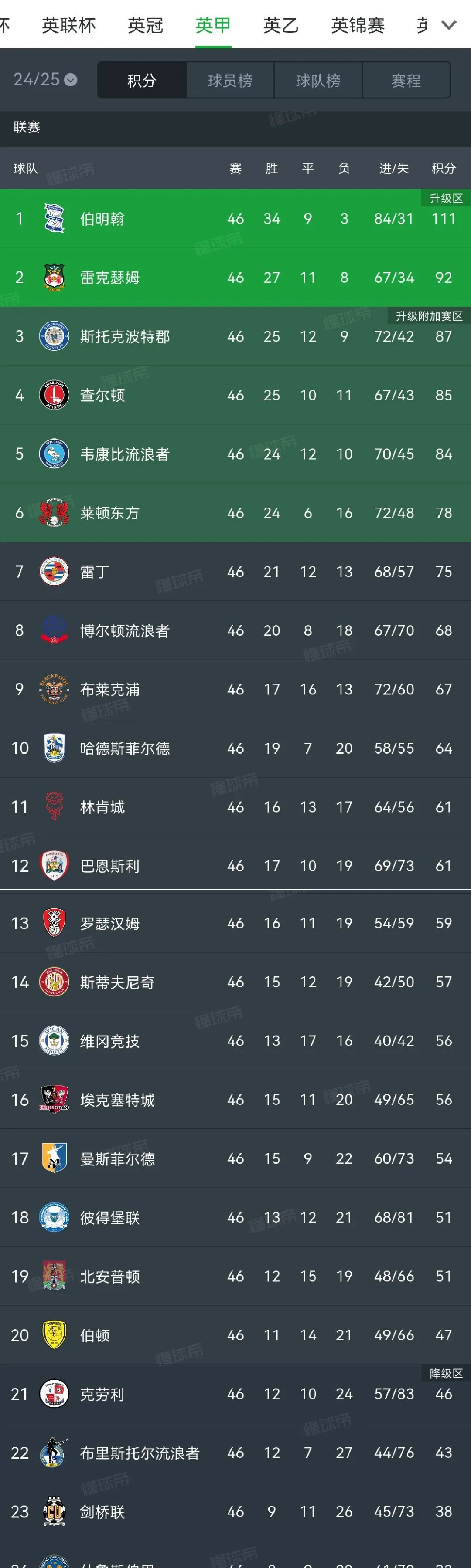 关于热刺客场击败对手,英超积分榜走高的信息 关于热刺客场击败对手,英超积分榜走高的信息