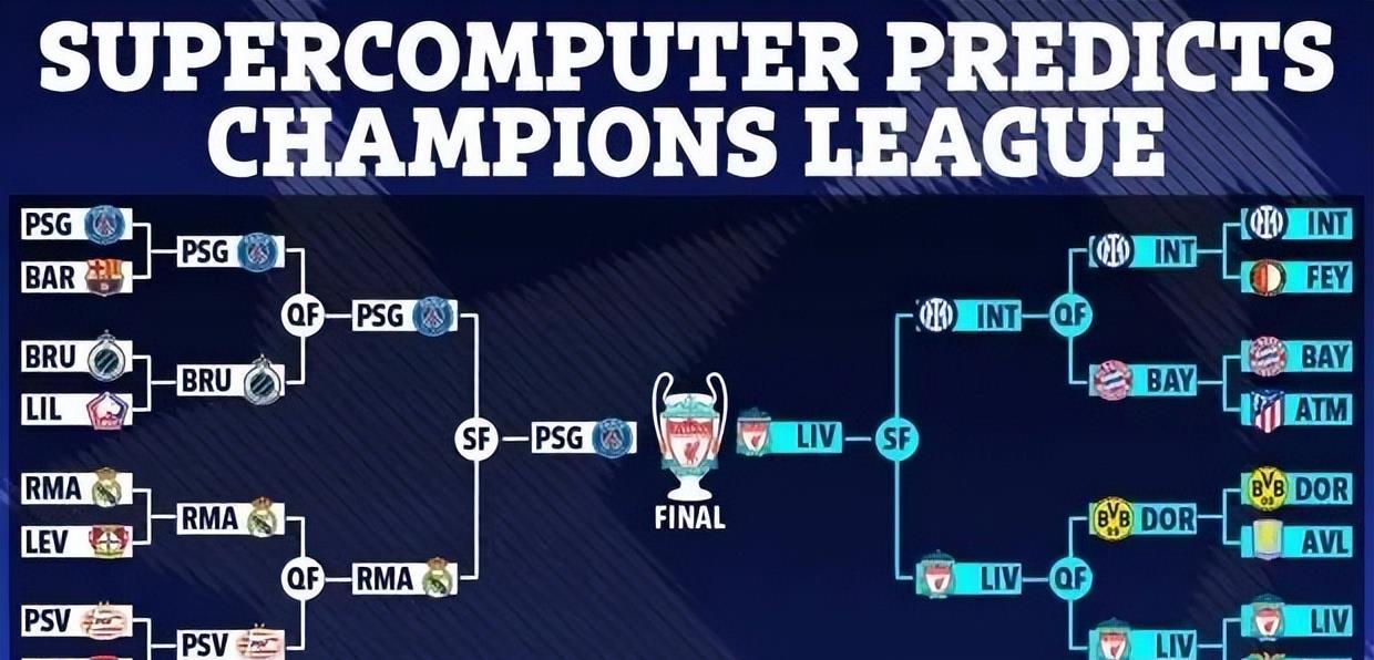 利物浦力克皇马,成功晋级四强 利物浦力克皇马,成功晋级四强